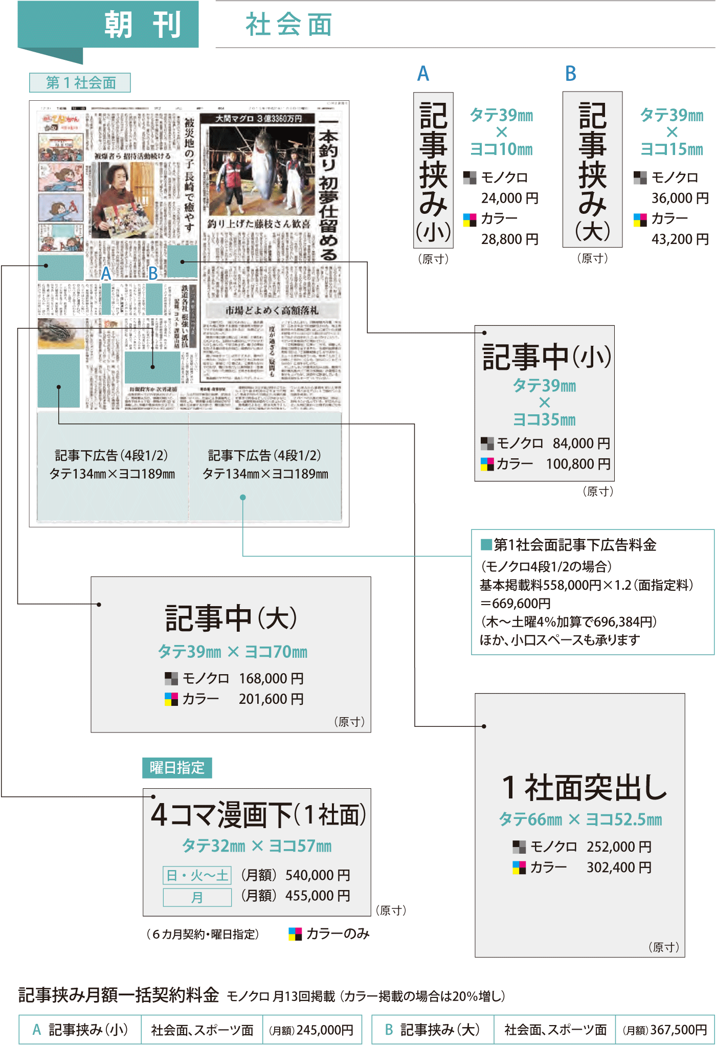 河北新報の朝刊社会面広告掲載イメージ