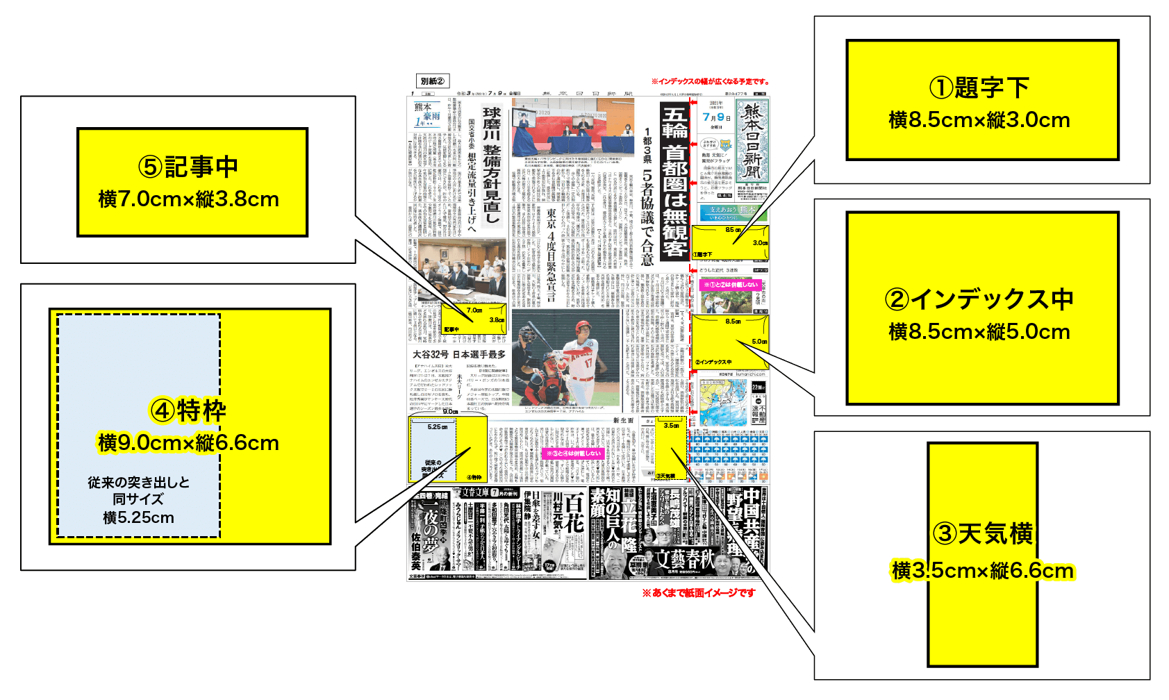 熊本日日新聞/熊日/くまにち紙面見本