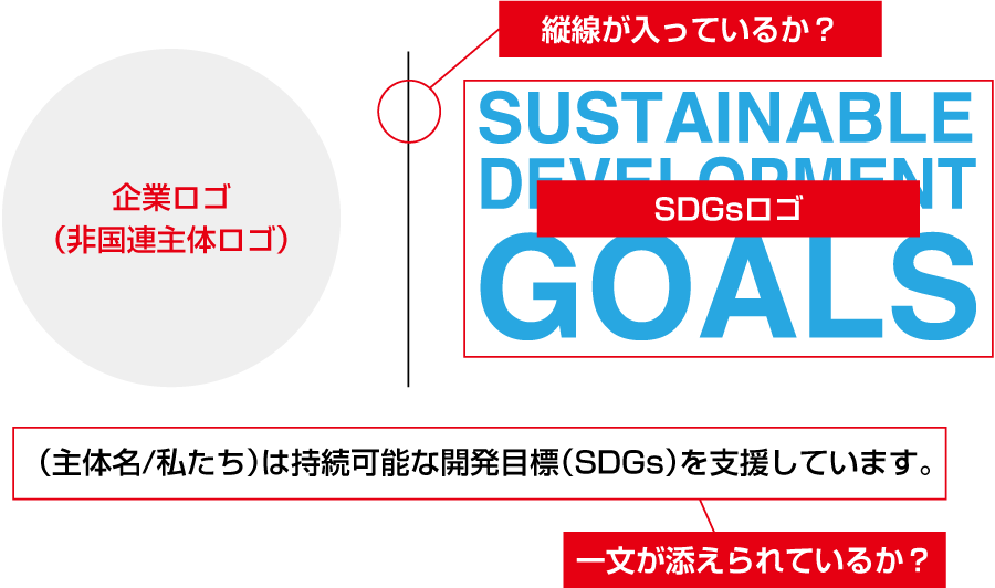 SDGsのロゴルール