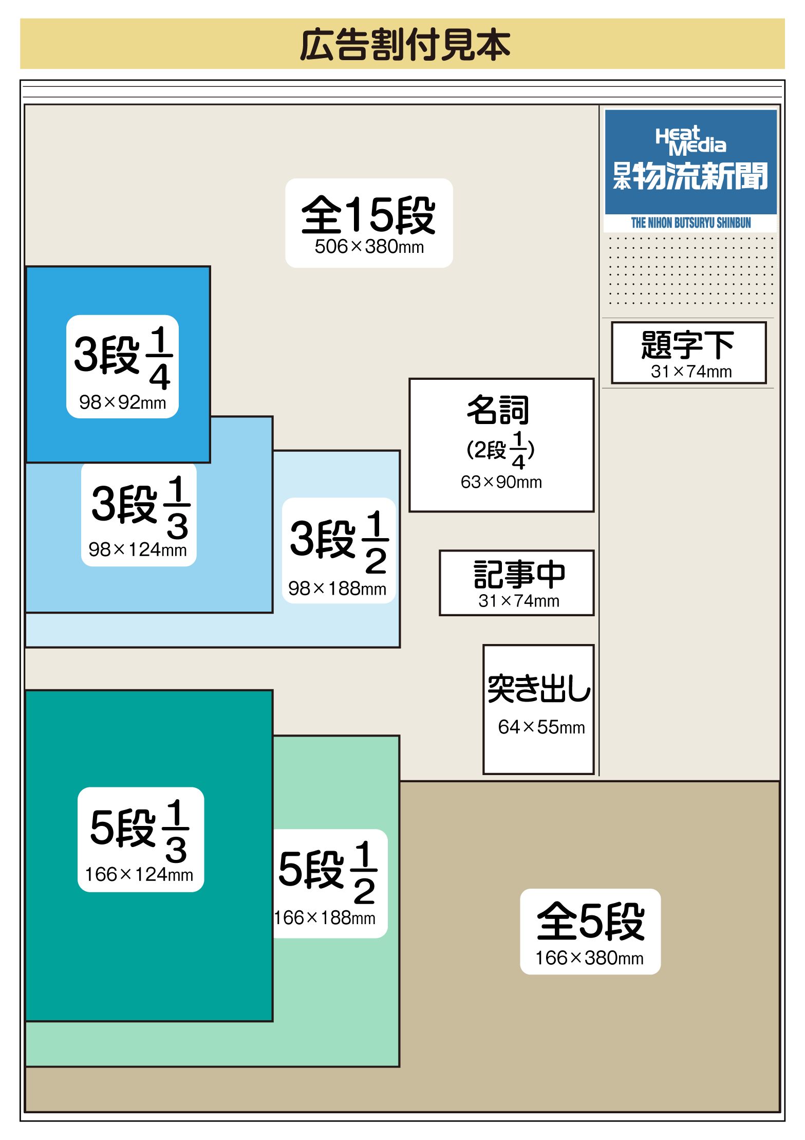日本食糧新聞の広告サイズ
