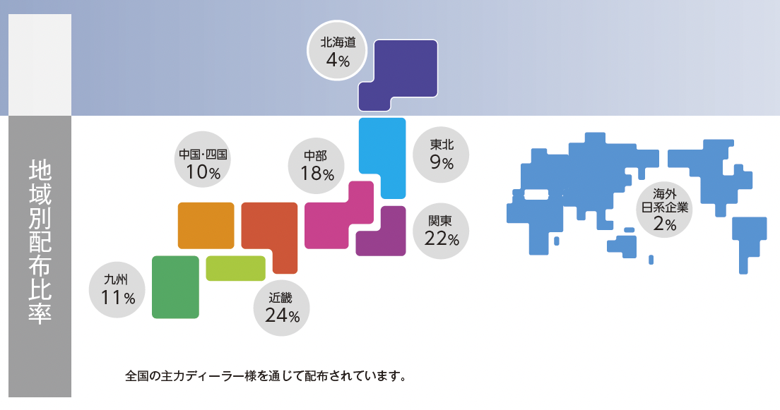 日本食糧新聞の地域別配布比率