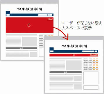 日経電子版 ビルボード広告