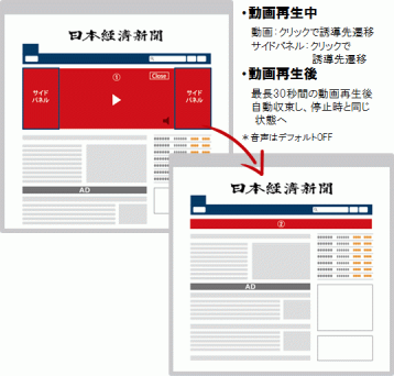 日経電子版 ビルボード動画広告